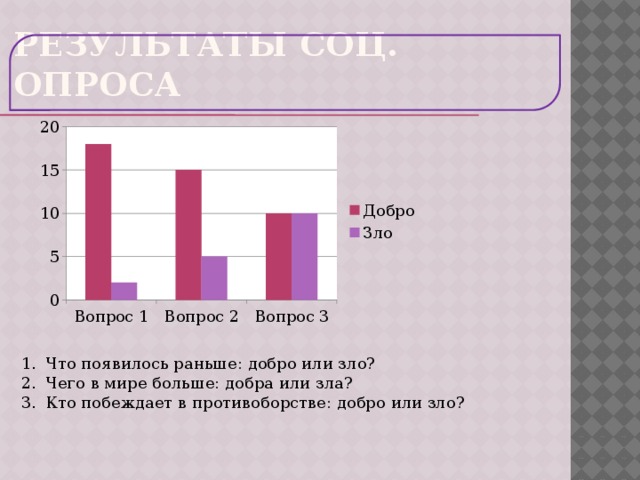 Тема добра и зла в литературе проект