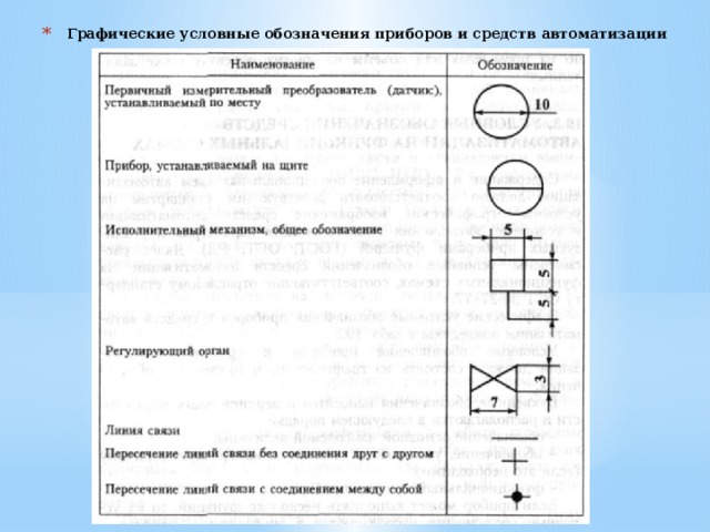 Обозначение функциональной схемы