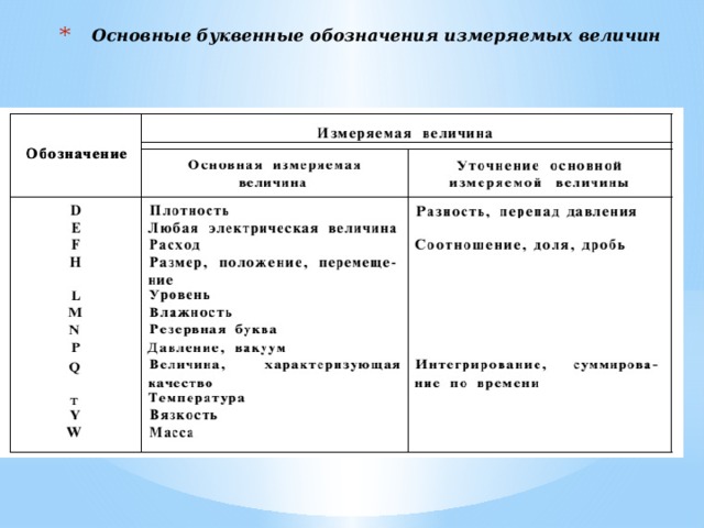 Национальные проекты буквенные обозначения