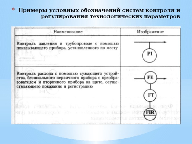 Fir обозначение в схеме автоматизации