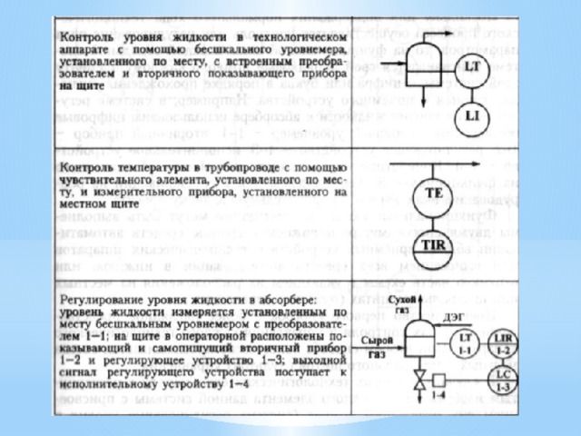 Обозначение приборов кип на технологических схемах гост