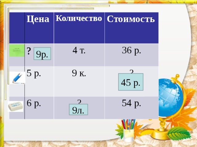   Цена Количество ? Стоимость 4 т. 5 р. 9 к. 36 р. 6 р. ? ? 54 р. 9р. 45 р. 9л. 
