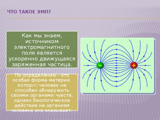 Электромагнитные частицы