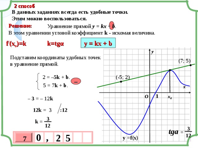 2 способ 2 способ В данных заданиях всегда есть удобные точки. Этим можно воспользоваться. Решение:  Уравнение прямой у = kx + b . В этом уравнении угловой коэффициент k - искомая величина. f / (x o )=k у = k х + b k=tg α  у Подставим координаты удобных точек в уравнение прямой. (7; 5) (-5; 2) 2 = –5 k + b . – 5 = 7 k + b . х 1 х 0 O – 3 = – 12 k  12 k = 3 :12  3 k  = 12 3 tga  =  0 , 2 12 5 у = f(x) 7 х 3 х 1 0 