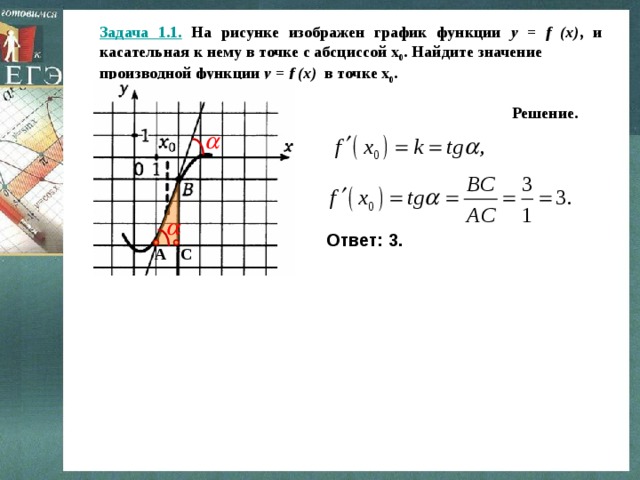 Задача 1.1. На рисунке изображен график функции y = f (x) , и касательная к нему в точке с абсциссой х 0 . Найдите значение производной функции y = f (x) в точке х 0 . Решение. Ответ: 3. С А 