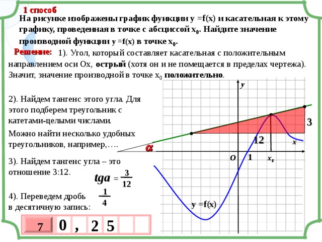 1 способ На рисунке изображены график функции у = f(x) и касательная к этому графику, проведенная в точке с абсциссой х 0 . Найдите значение производной функции у = f(x) в точке х 0 . Решение:  1). Угол, который составляет касательная с положительным направлением оси Ох, острый (хотя он и не помещается в пределах чертежа). Значит, значение производной в точке х 0  положительно .  у 2). Найдем тангенс этого угла. Для этого подберем треугольник с катетами-целыми числами. 3 Можно найти несколько удобных треугольников, например,…. 12 х     1 O х 0 3). Найдем тангенс угла – это отношение 3:12. 3 tga  =  12 1 4). Переведем дробь в десятичную запись: у = f(x)  4 0 , 2 5 7 х 3 х 1 0 