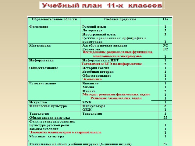 Маи учебный план 8 факультет