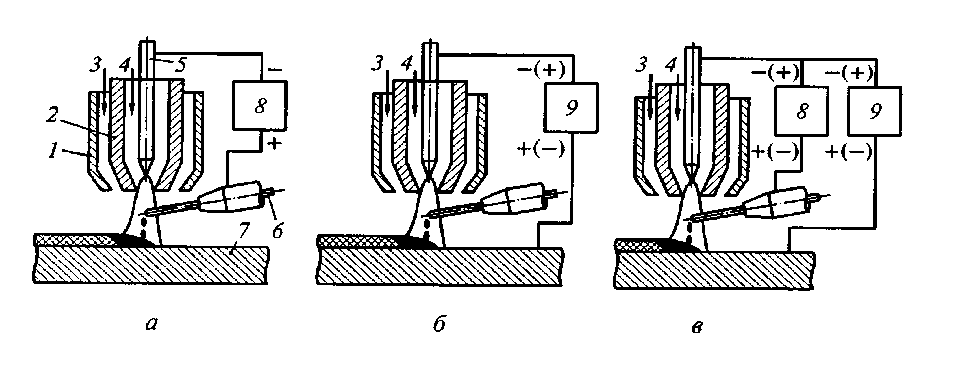 Схема плазменной наплавки