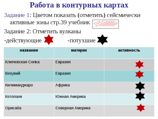 Работа в контурных картах Задание 1 : Цветом показать (отметить) сейсмически активные зоны стр.39 учебник Задание 2: Отметить вулканы -действующие -потухшие  название  материк Ключевская Сопка Везувий активность Евразия Евразия Килиманджаро Африка Котопахи Южная Америка Орисаба Северная Америка 