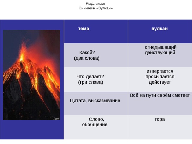 Рефлексия Синквейн «Вулкан»    тема   вулкан  Какой?  (два слова)  огнедышащий действующий  Что делает?  (три слова) извергается просыпается действует  Цитата, высказывание Всё на пути своём сметает  Слово,  обобщение гора 