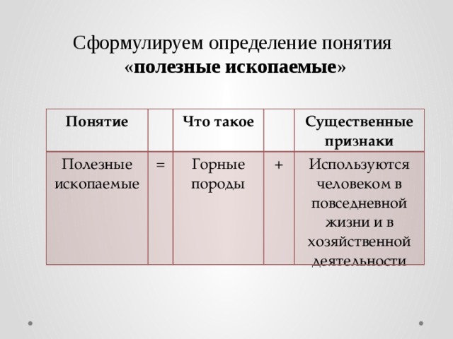 Сформулируйте определение понятия. Определение понятия 