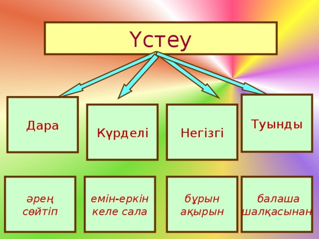 Үстеу презентация 4 сынып