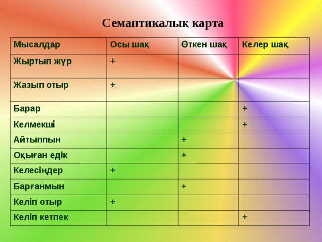 Семантикалық карта әдісі деген не