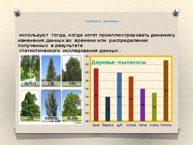 Наглядное представление статистических данных 8 класс презентация макарычев