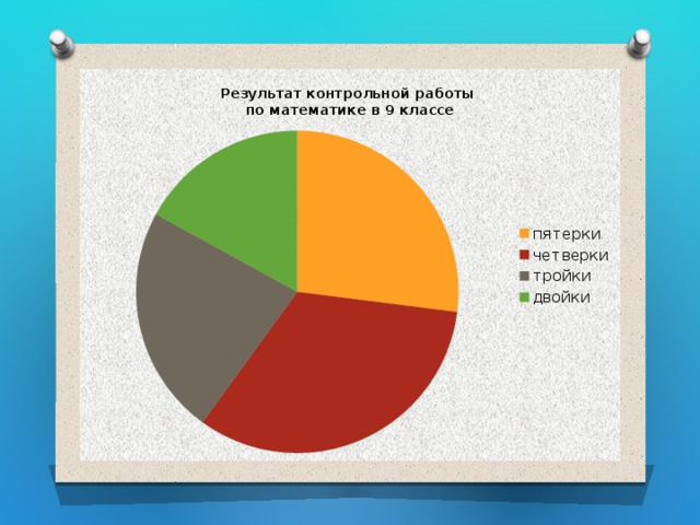 Достоинства диаграмм