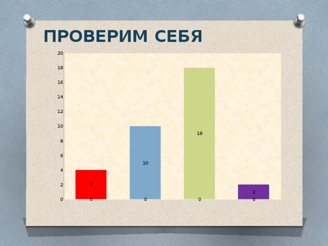 Как называется способ представления информации показанный на рисунке обществознание 6 класс