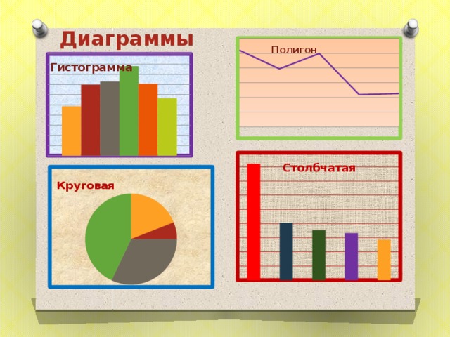 Наглядное представление статистической информации 8 класс презентация