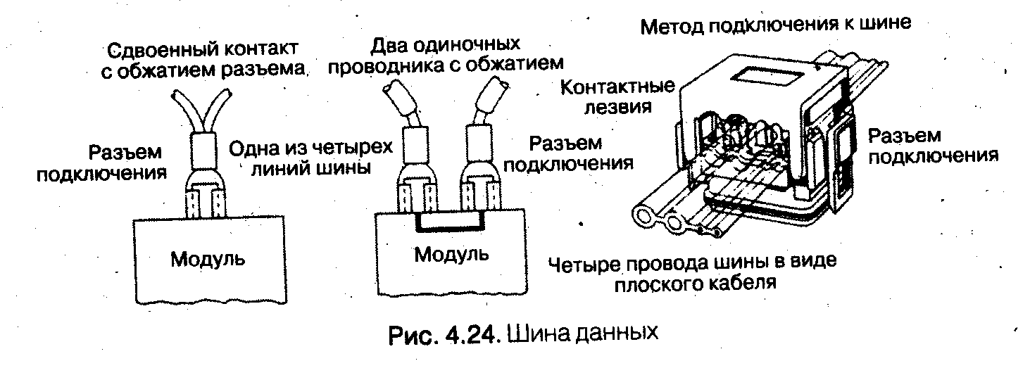 Контактные соединения шин