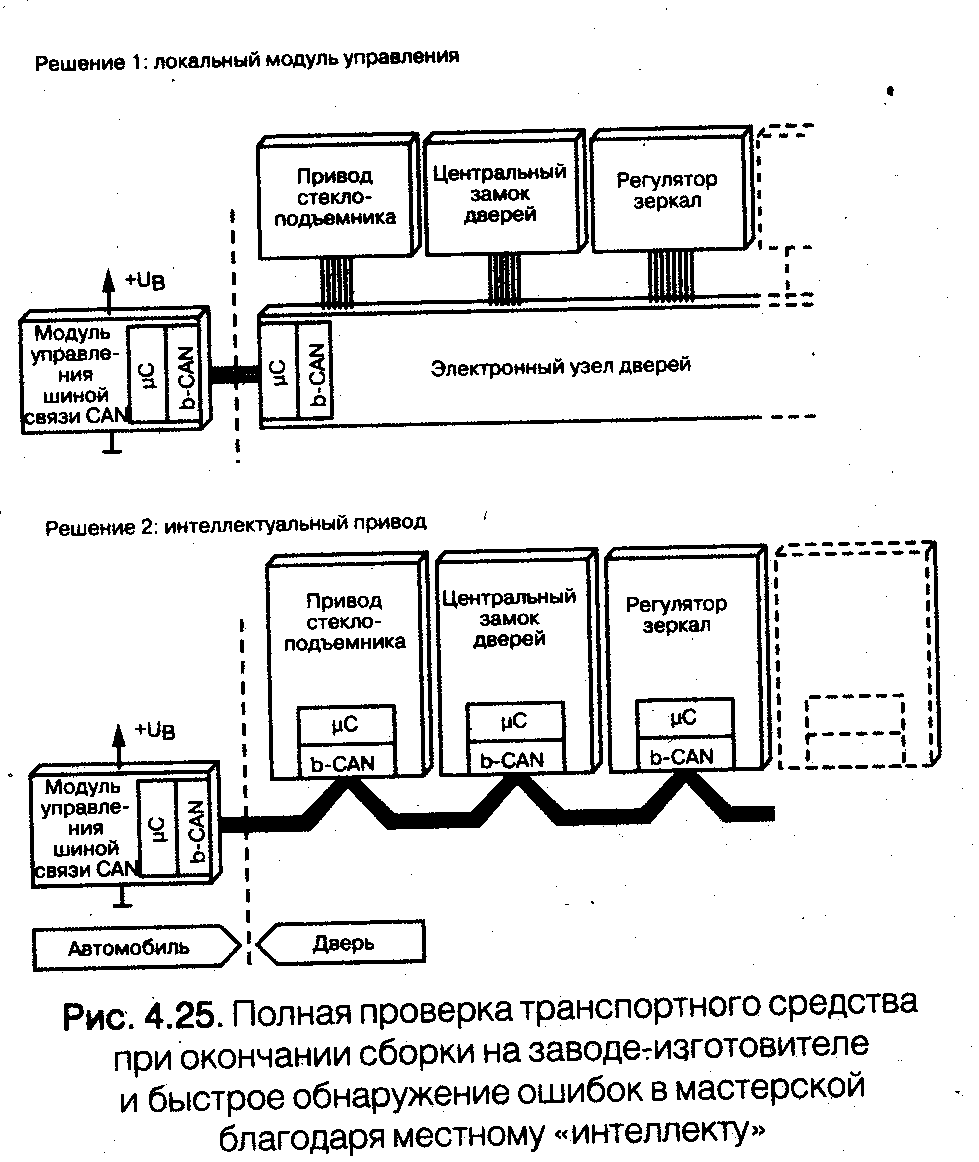 Конспект по дисциплине «Микропроцессорные системы современного автомобиля»  часть 1