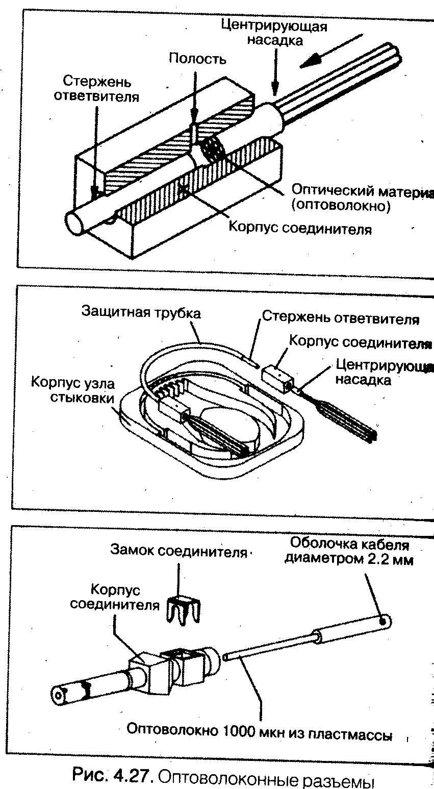 Конспект по дисциплине «Микропроцессорные системы современного автомобиля»  часть 1