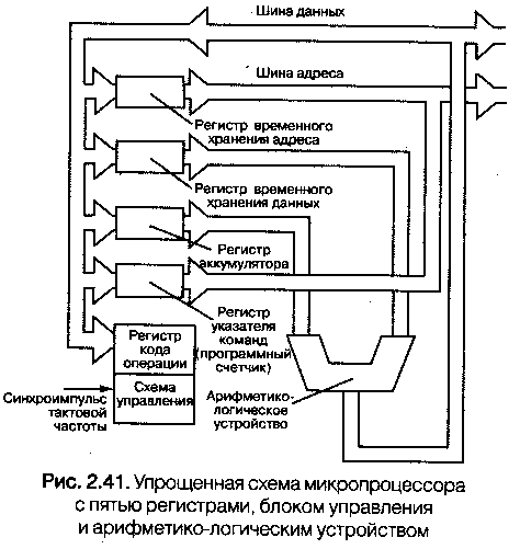 Назначение микропроцессорной схемы управления клавиатуры