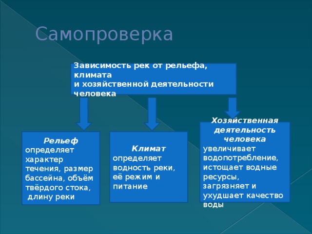 Зависимость характера реки от рельефа. Зависимость рек от рельефа и климата. Зависимость рек от рельефа. Зависимость рек от хозяйственной деятельности человека. Влияние рельефа на реки.