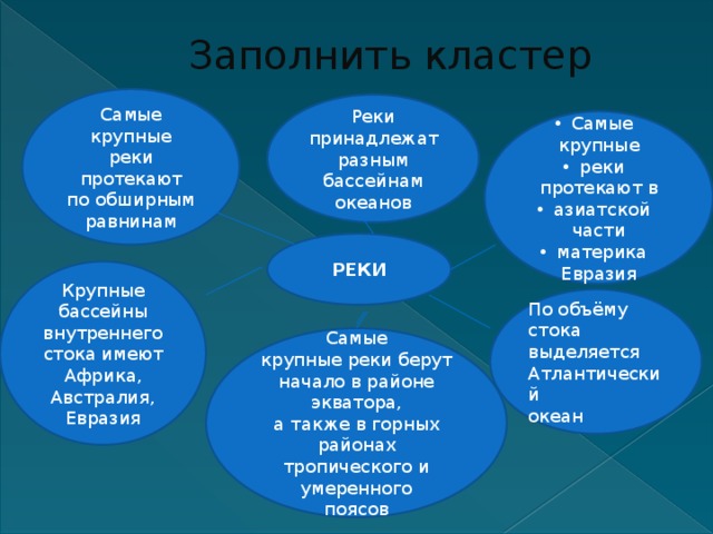 Заполнить кластер Самые крупные реки протекают по обширным равнинам Реки принадлежат разным бассейнам океанов Самые крупные реки протекают в азиатской части материка Евразия РЕКИ Крупные бассейны внутреннего стока имеют Африка, Австралия, Евразия По объёму стока выделяется Атлантический океан Самые крупные реки берут начало в районе экватора, а также в горных районах тропического и умеренного поясов 