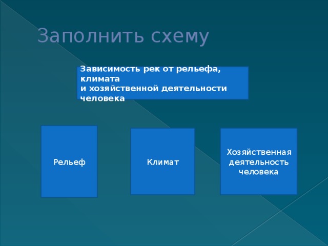 От чего зависят реки. Зависимость рек от рельефа и климата. Зависимость рек от рельефа. Зависимость рек от рельефа климата и хоз деятельности людей. Зависимость рек от рельефа кратко.