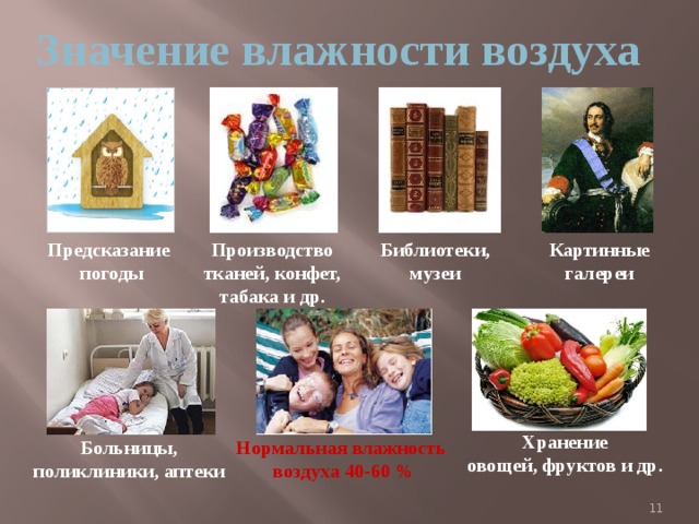 Значение влажности воздуха Библиотеки, Предсказание Производство Картинные галереи музеи тканей, конфет, погоды табака и др. Хранение овощей, фруктов и др. Нормальная влажность Больницы, воздуха 40-60 % поликлиники, аптеки  