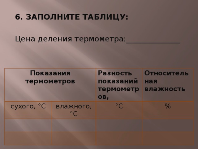 6. ЗАПОЛНИТЕ ТАБЛИЦУ: Цена деления термометра:______________ Показания термометров сухого, °С Разность показаний термометров, влажного, °С Относительная влажность °С % 