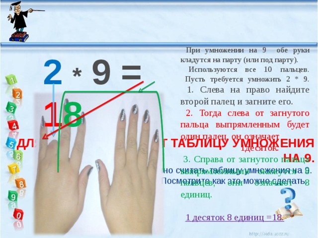 20 минут умножить на 20. Выучить таблицу умножения. Выучить таблицу умножения на 9. Таблица умножения на пальцах. Учим таблицу умножения легко и быстро.