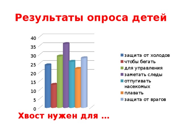 Ваши результаты опроса. Опрос детей. Vs опрос для ребенка. Опрос о животных для детей. Картинки для группы опросы о детях.