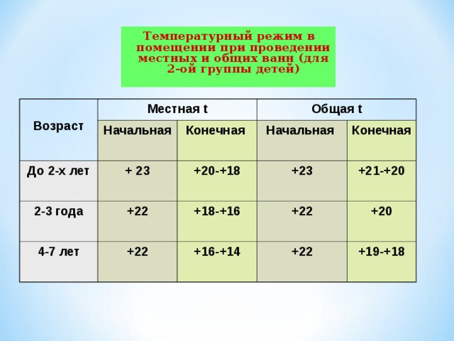 Санпин прогулка в детском саду. Температурный режим. Температурный режим по санпину в детском саду. Нормативы прогулок в детском саду. Норматив детей в группе в детском саду по САНПИН.