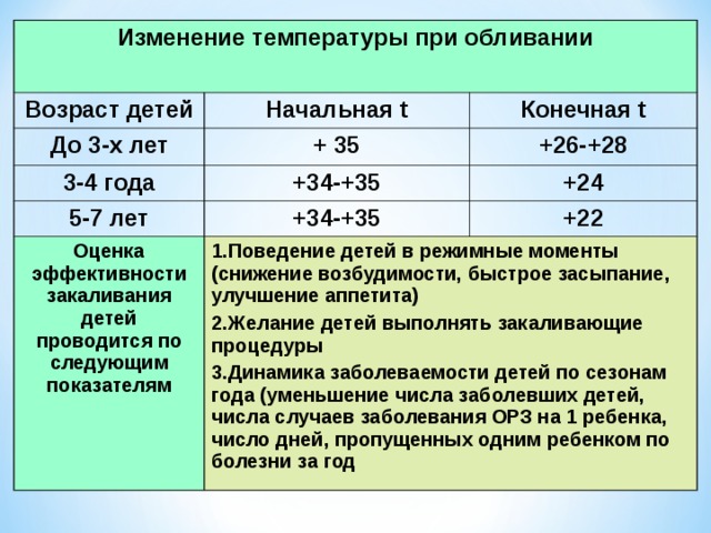 Оценка 35. Оценка эффективности закаливания. Критерии эффективности закаливания. Методы оценки эффективности закаливания. Методы оценки эффективности закаливания выберите несколько.