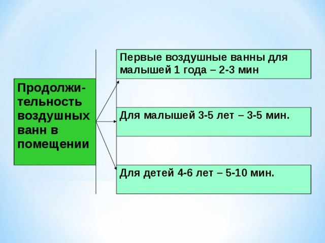 Виды воздушных ванн и температура