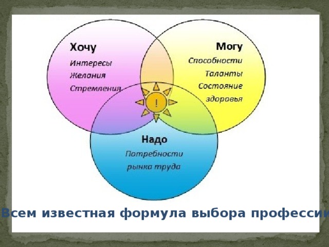 Формула выбора профессии проект 11 класс