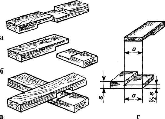 технология соединения брусков из древесины