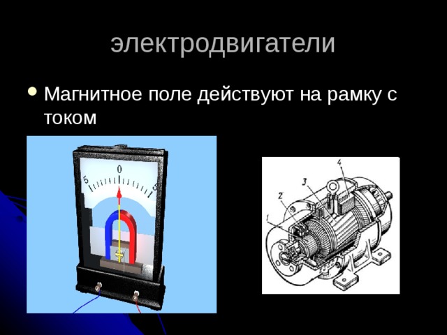 Рисунок вращение рамки с током в магнитном поле схема