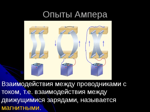 Магнитное поле двух проводников с током. Взаимодействие проводников с током опыт Ампера. Опыт Ампера магнитное взаимодействие проводников с током. Опыт Ампера магнитное поле. Опыт Ампера по взаимодействию проводников с током.