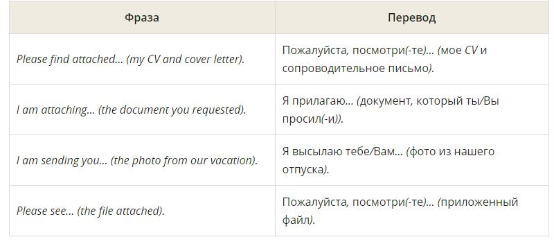 Высылаю вам. Начальные фразы для письма. Заключительные фразы в письме. Начальные фразы для письма на английском. Заключительные фразы на английском.