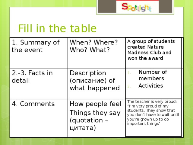 Since that time people. Fill in the Table. Summary of the event when where who what. Таблица по английскому языку fill in the Table. Fill in the Table Module 6.