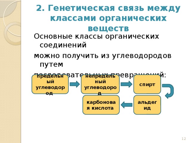 Генетическая связь кислот