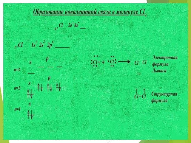 Схема ковалентной связи i2