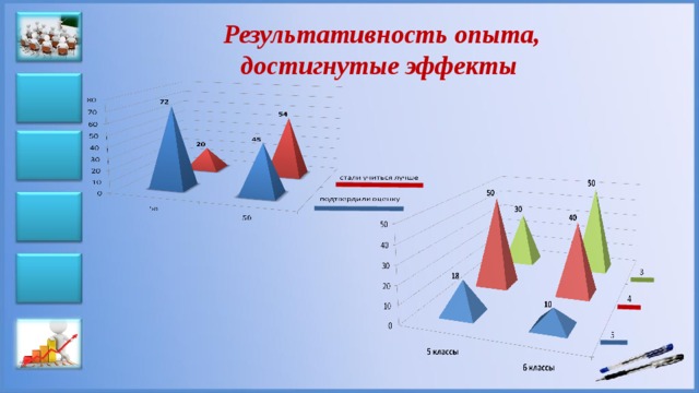 Результативность опыта, достигнутые эффекты 