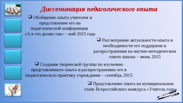 Диссеминация педагогического опыта  Обобщение опыта учителем и представление его на педагогической конференции «А я это делаю так» – май 2015 года  Рассмотрение актуальности опыта и необходимости его поддержки и распространения на научно-методическом совете школы – июнь 2015  Создание творческой группы по изучению представленного опыта и распространению его в педагогическую практику учреждения – сентябрь 2015  Представление опыта на муниципальном этапе Всероссийского конкурса «Учитель года» 