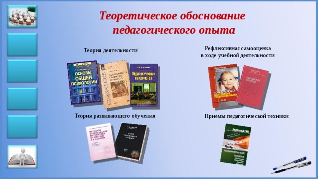 Теоретическое обоснование педагогического опыта  Рефлексивная самооценка в ходе учебной деятельности  Теория деятельности  Теория развивающего обучения   Приемы педагогической техники 