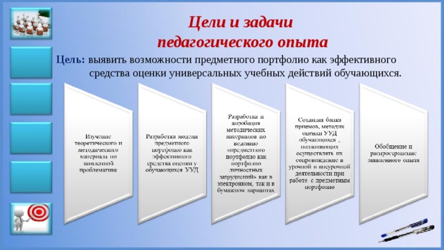 Цели и задачи педагогического опыта Цель: выявить возможности предметного портфолио как эффективного  средства оценки универсальных учебных действий обучающихся. 