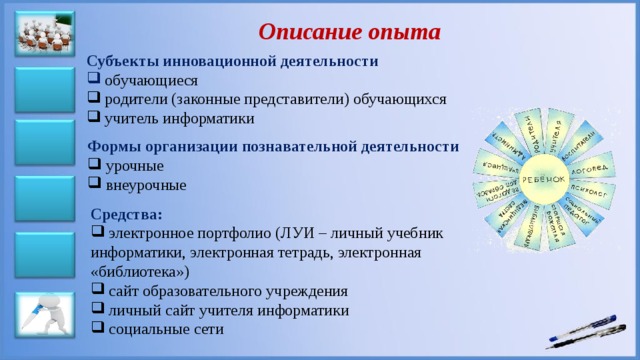 Описание опыта Субъекты инновационной деятельности  обучающиеся  родители (законные представители) обучающихся  учитель информатики Формы организации познавательной деятельности  урочные  внеурочные Средства:  электронное портфолио (ЛУИ – личный учебник информатики, электронная тетрадь, электронная «библиотека»)  сайт образовательного учреждения  личный сайт учителя информатики  социальные сети 