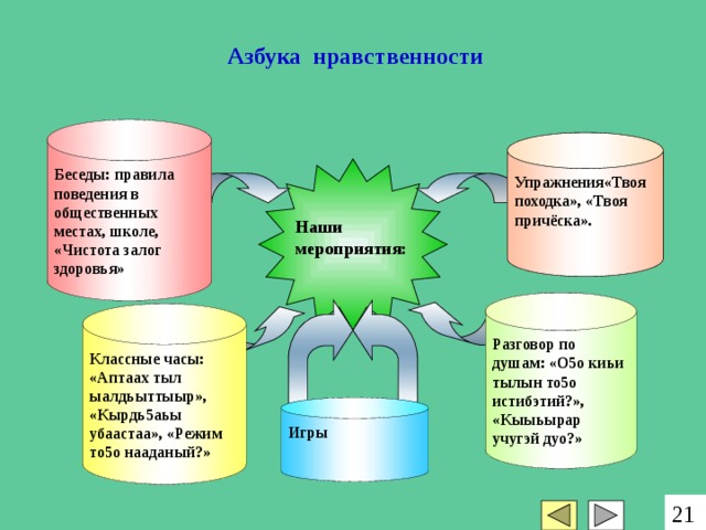 Азбука нравственности презентация