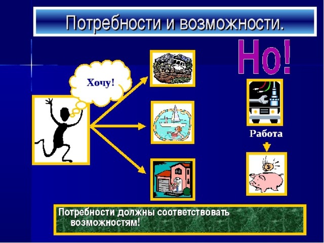 Потребности человека презентация